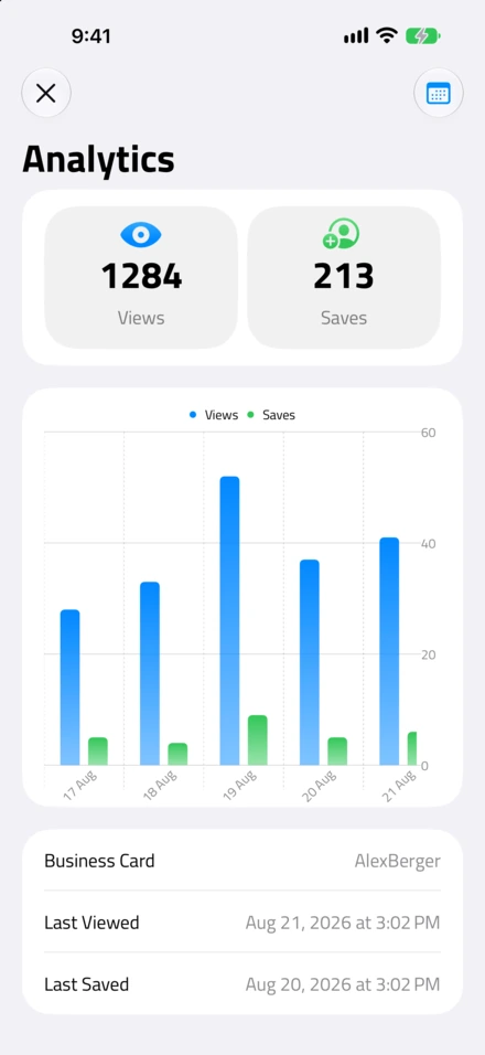 Analytics: 1.284 visualizzazioni e 213 salvataggi, con un grafico per giorno